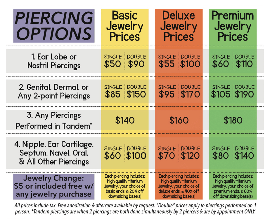 the cost of different piercings for different types of jewelry